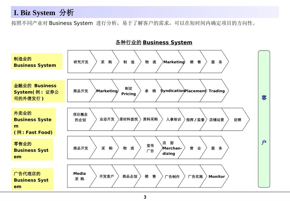 咨询师培训--咨询的分析方法.ppt_第3页