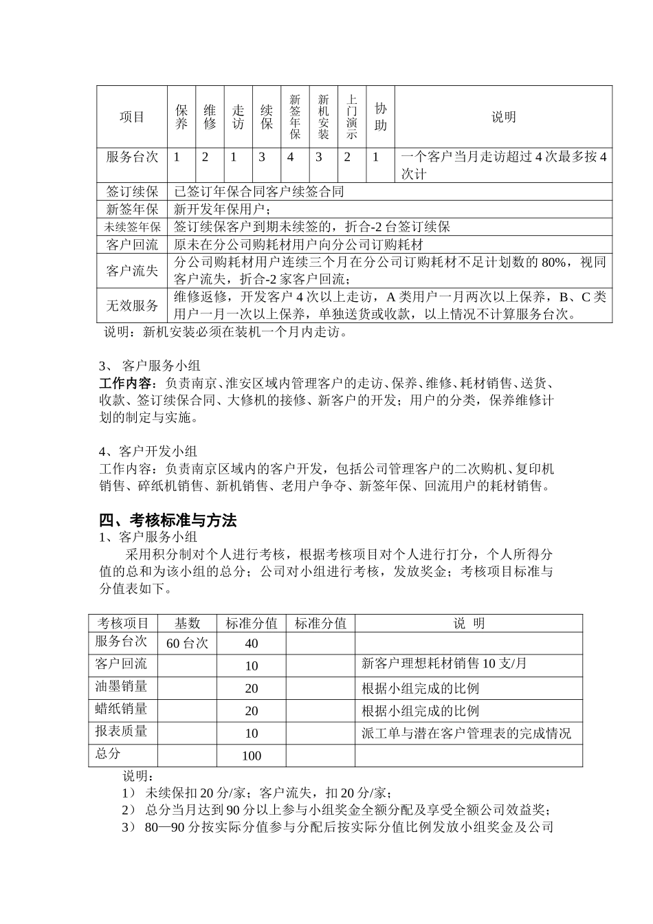 技术服务部2002考核方案（修订案）.doc_第2页