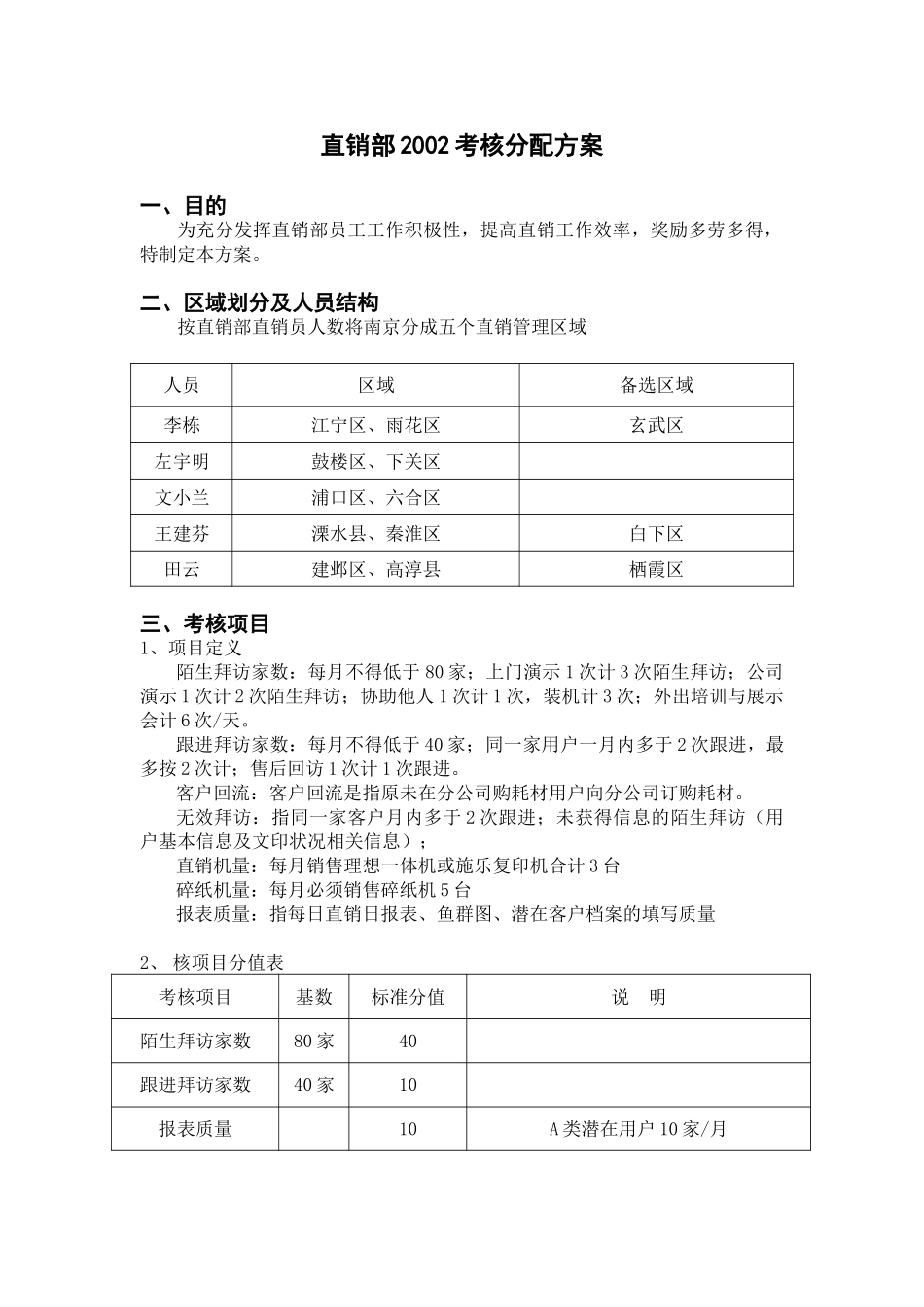 直销部2002年6月考核分配方案.doc_第1页