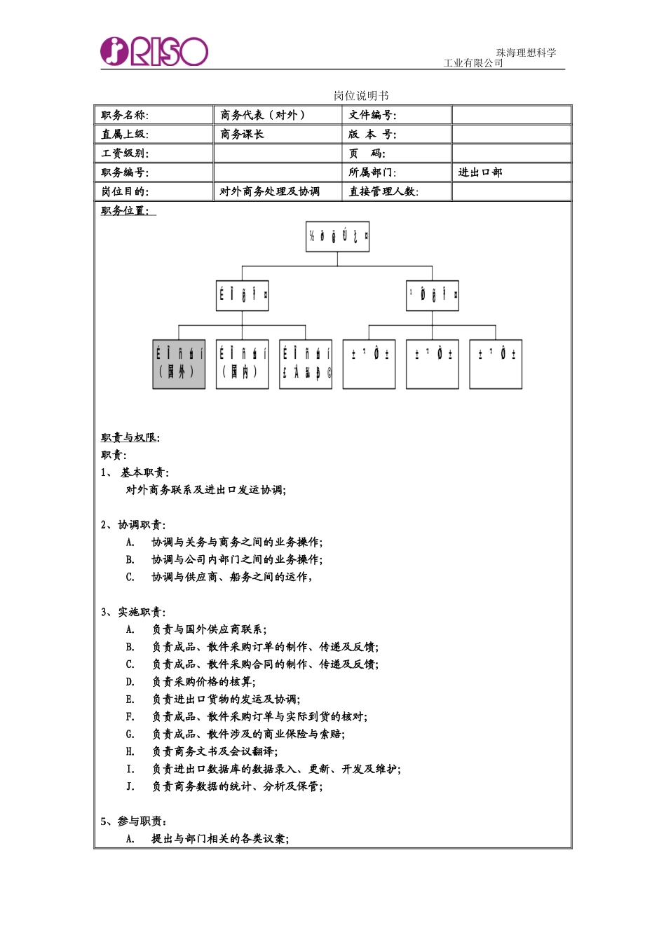 RISO岗位说明书（商务代表 对外）.doc_第1页
