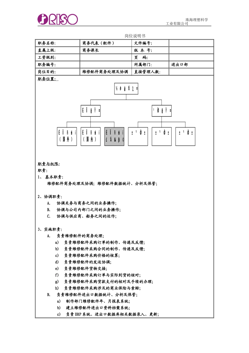 RISO岗位说明书（商务代表 配件）.doc_第1页