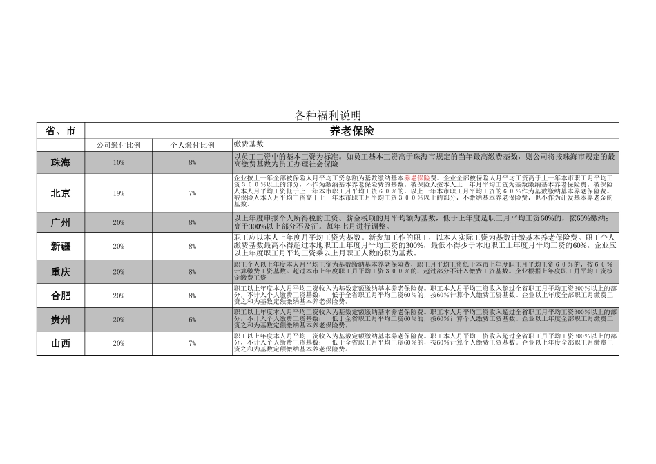 104各分支机构所在地法定福利调查报告书Chinese.xls_第3页