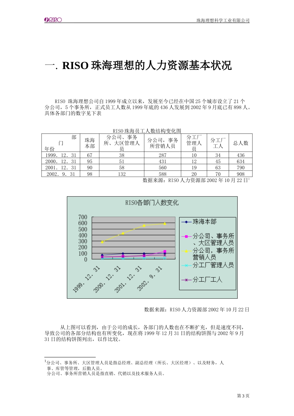 108珠海理想A&R调查书Chinese.doc_第3页