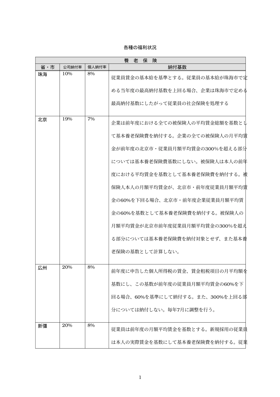 各種の福利（021206）Japanese.doc_第1页