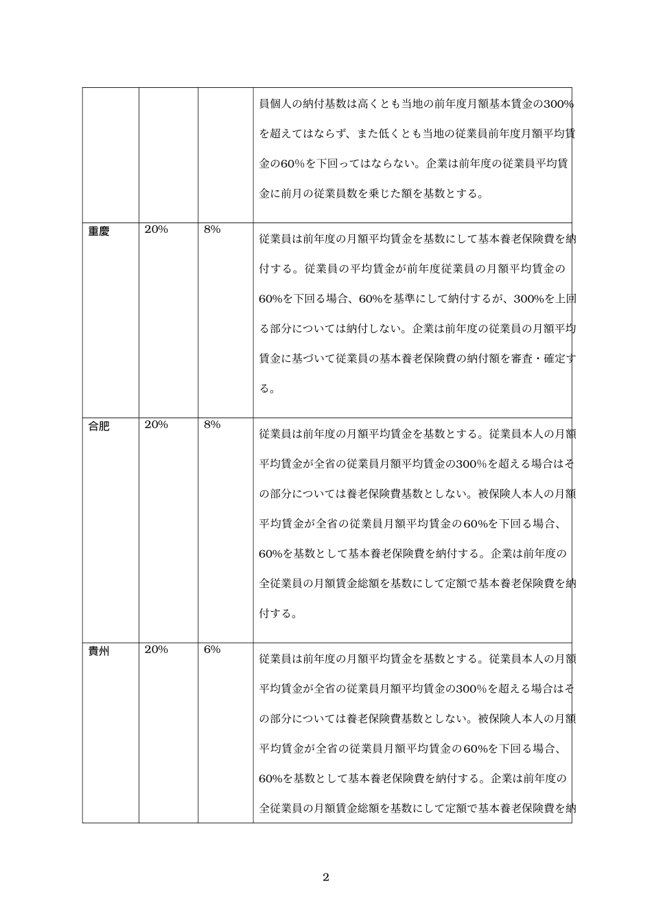 各種の福利（021206）Japanese.doc_第2页