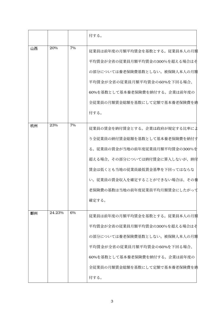 各種の福利（021206）Japanese.doc_第3页