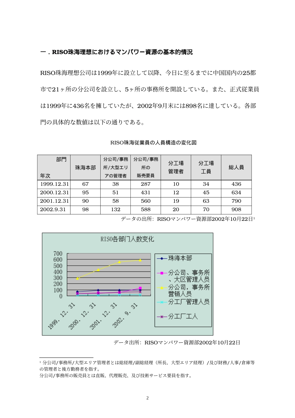 珠海理想工業科学有限公司　Ａ＆Ｒ(021108）Japanese.doc_第2页