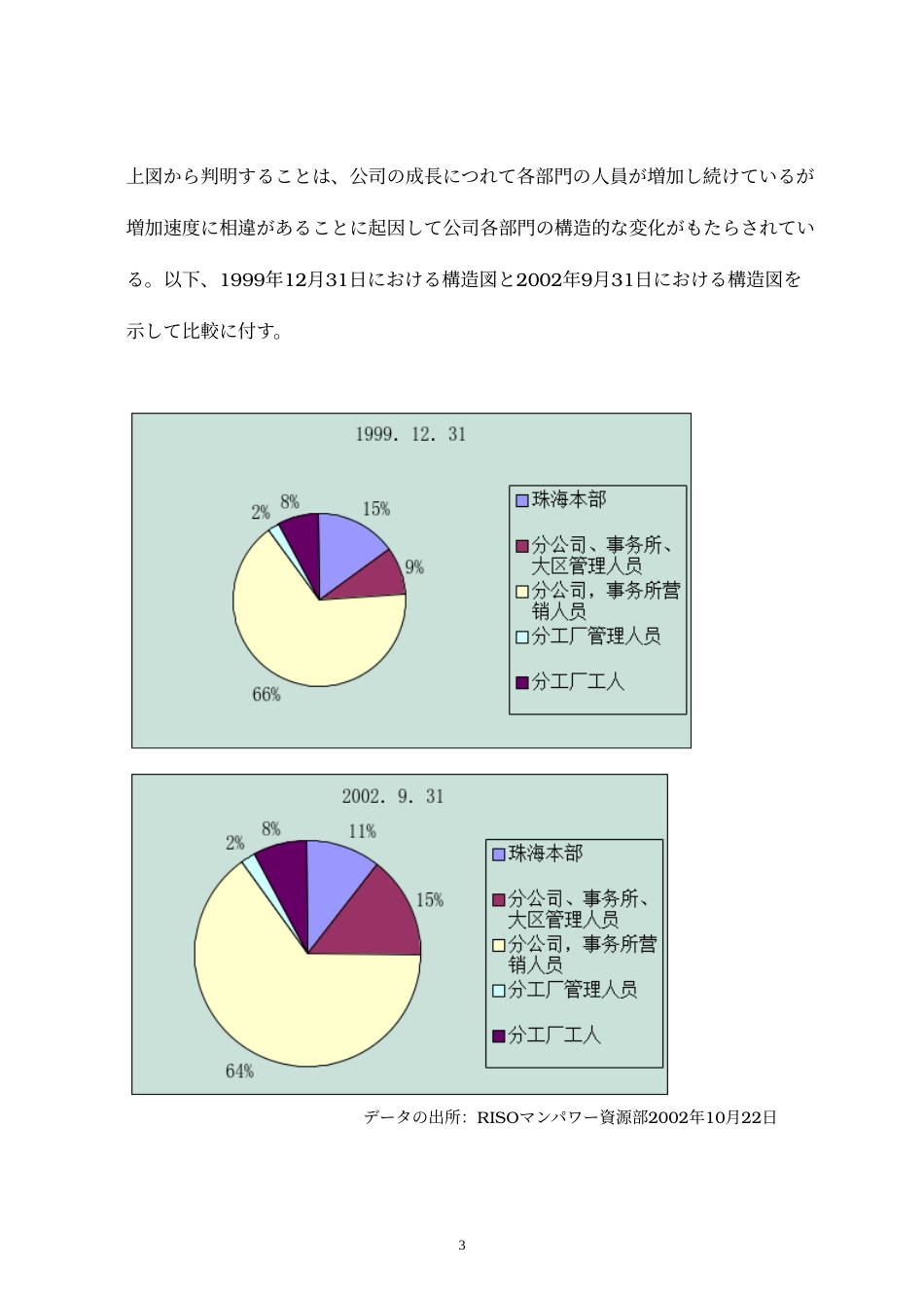 珠海理想工業科学有限公司　Ａ＆Ｒ(021108）Japanese.doc_第3页