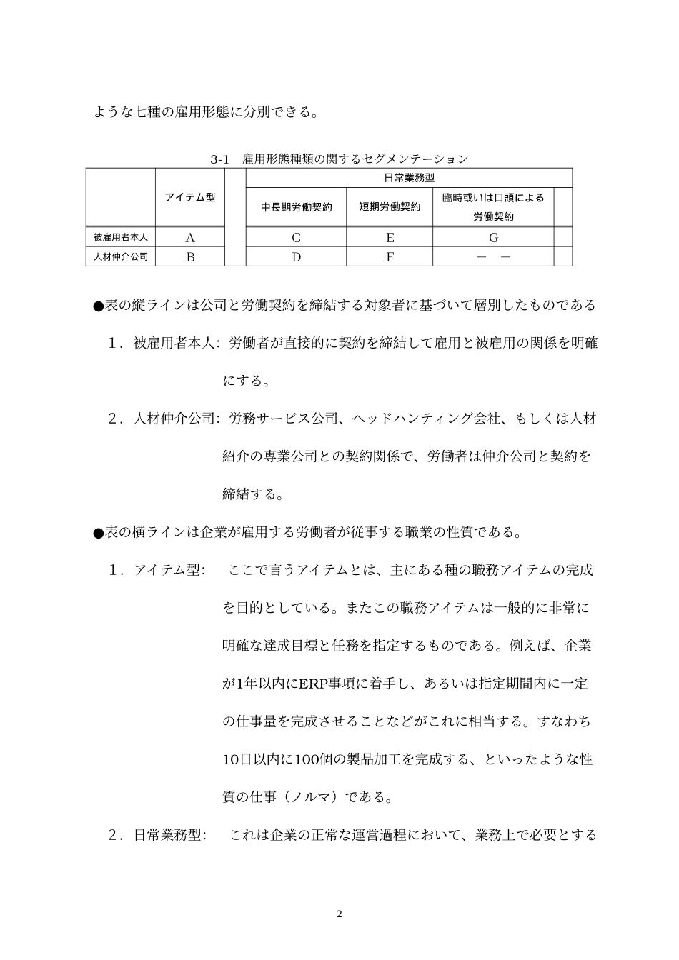 珠海理想工業科学有限公司　雇用形態に関する報告(021108）Japanese.doc_第2页