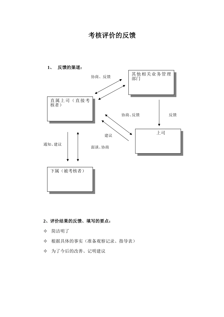 考核评价的反馈.doc_第1页