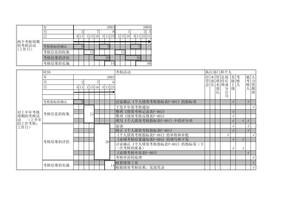 考核日程安排.xls_第1页