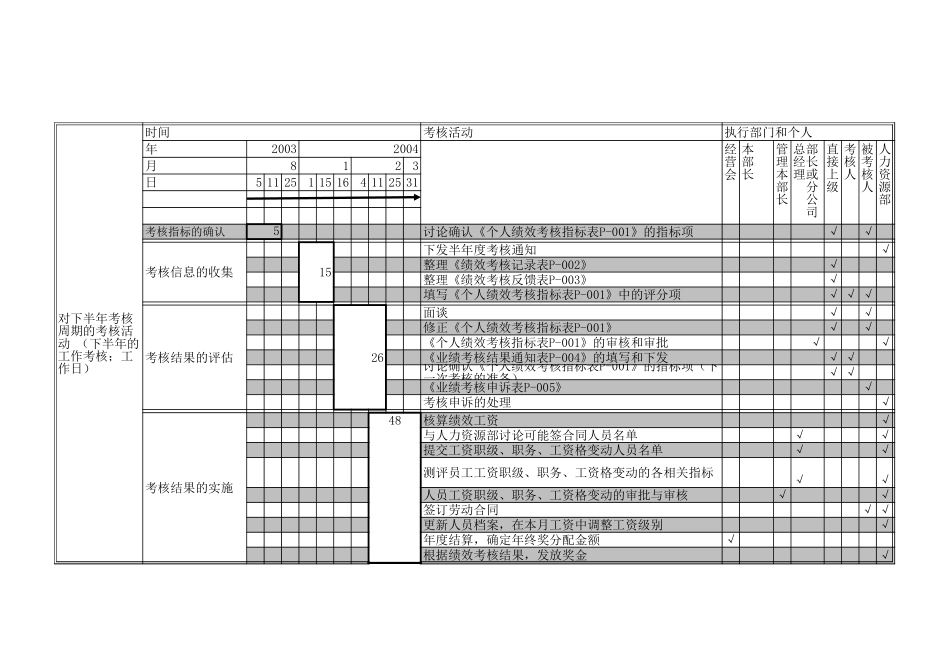 考核日程安排.xls_第2页