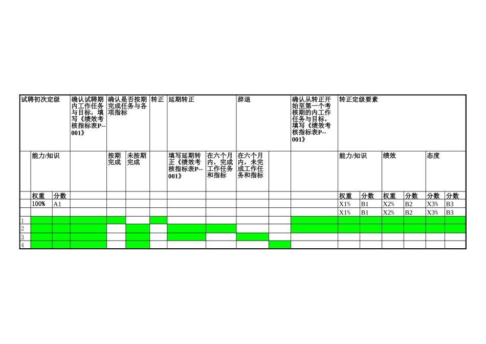 考核周期未满的考核图.xls_第1页