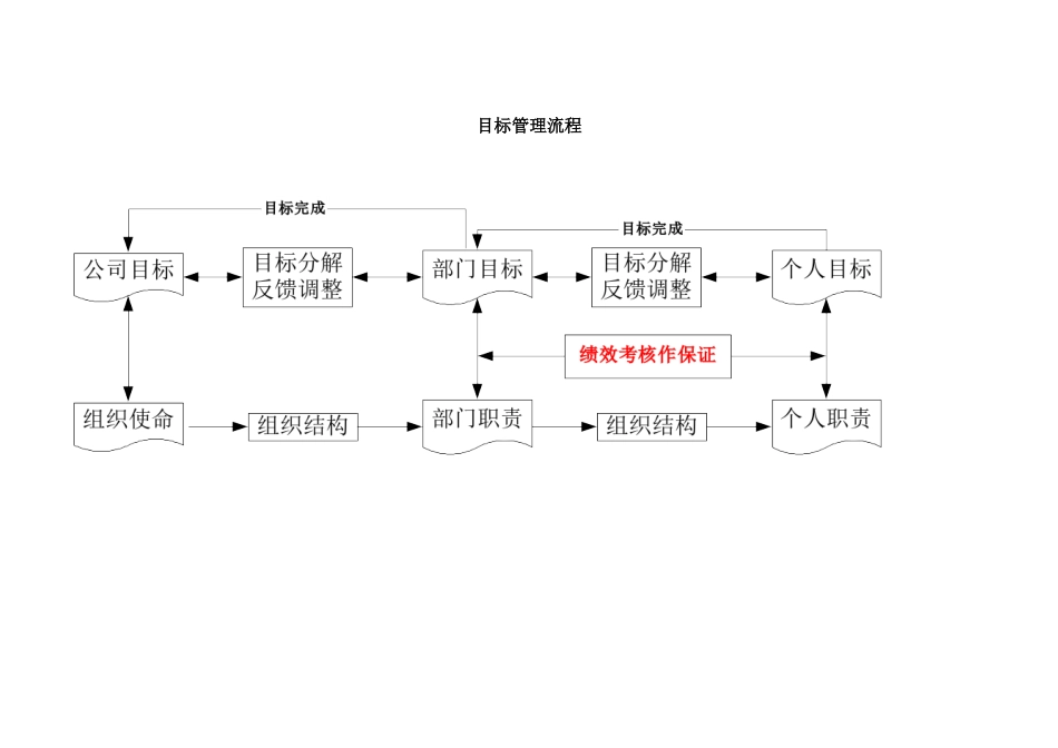 目标管理流程.doc_第1页