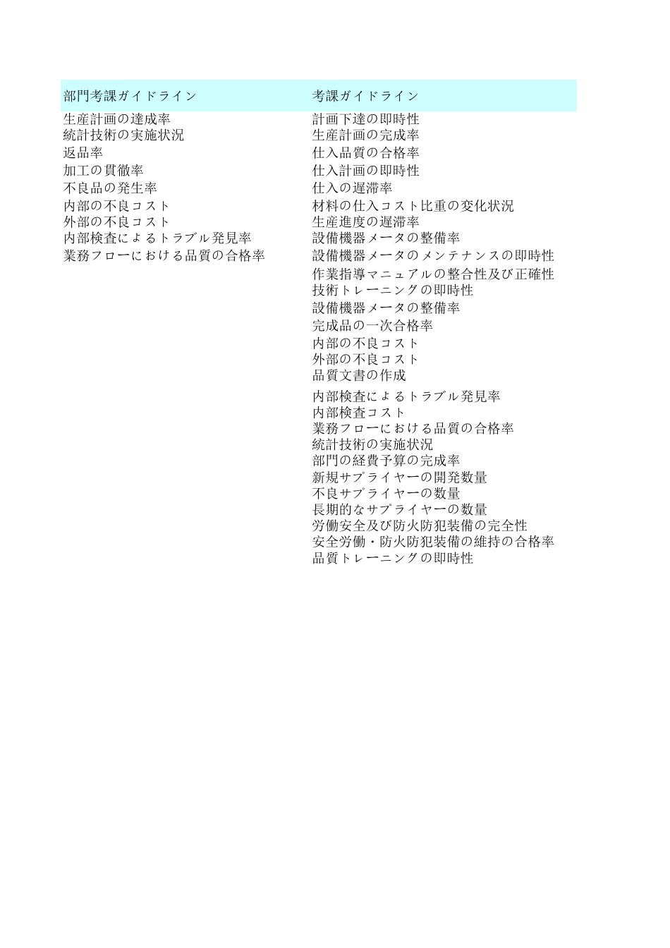 業績ガイドライン.XLS_第1页