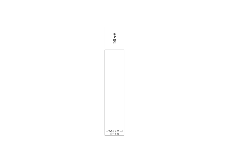 福利标准.xls_第2页