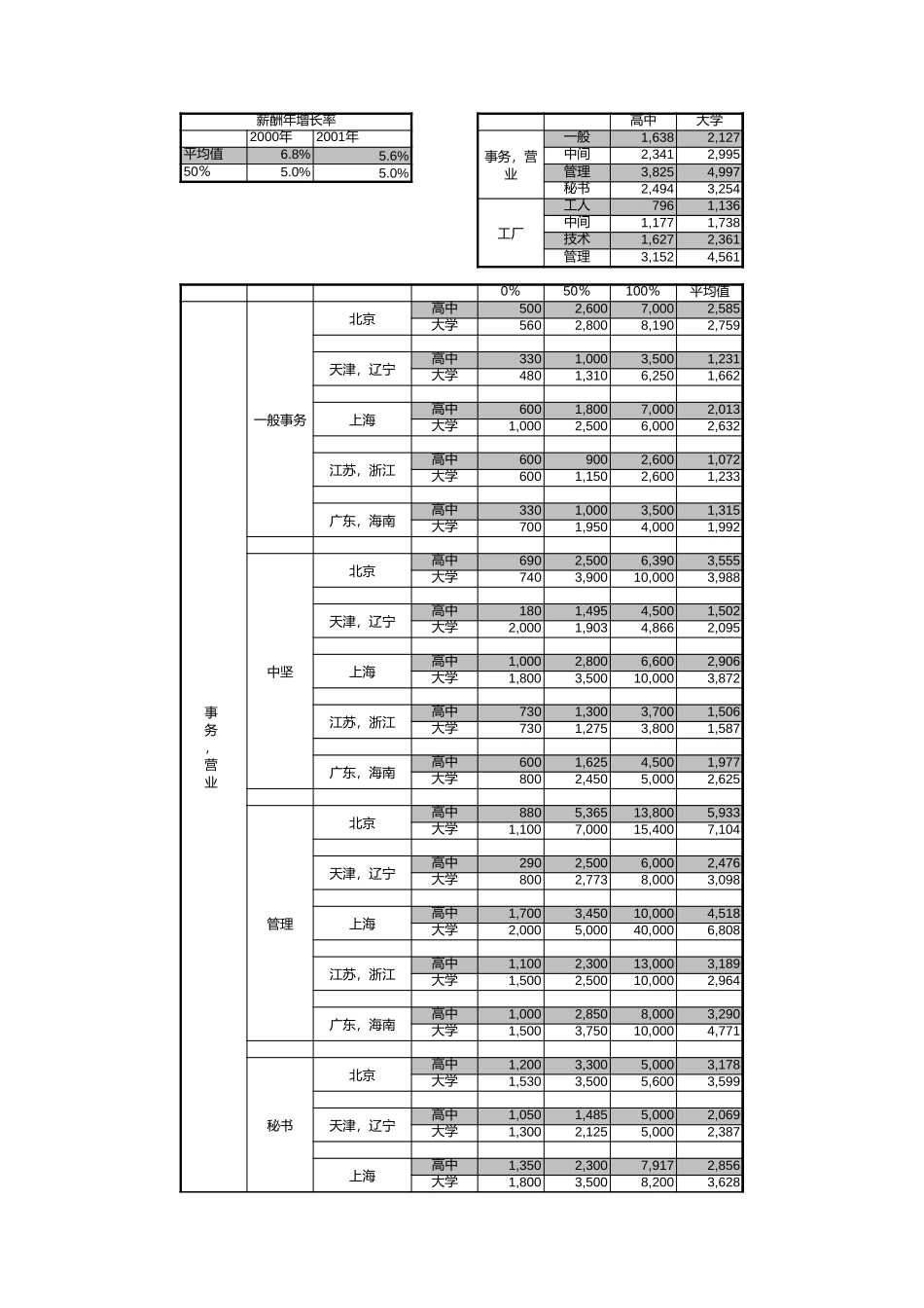 薪酬的依据.xls_第1页