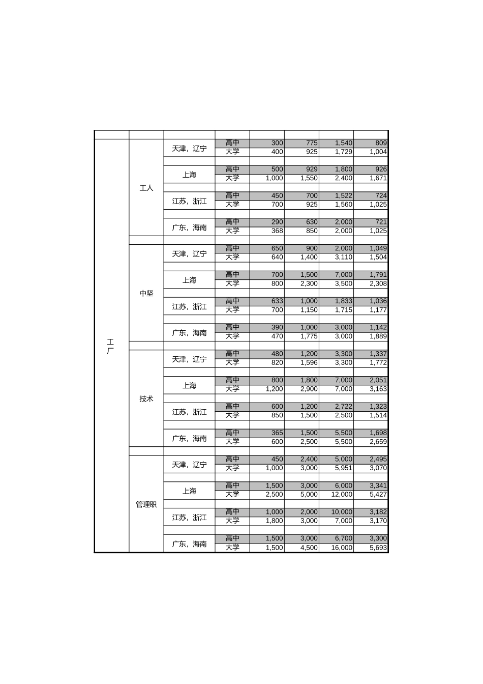 薪酬的依据.xls_第2页