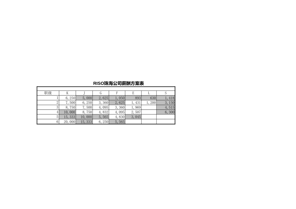 薪酬方案.xls_第1页