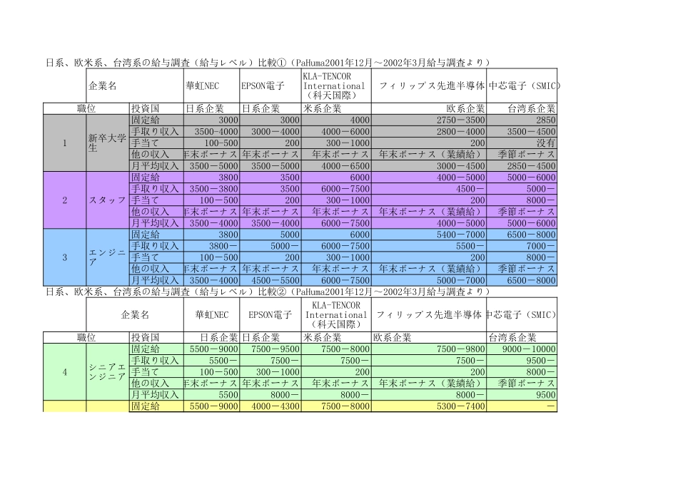 福利厚生比較Japanese.xls_第1页