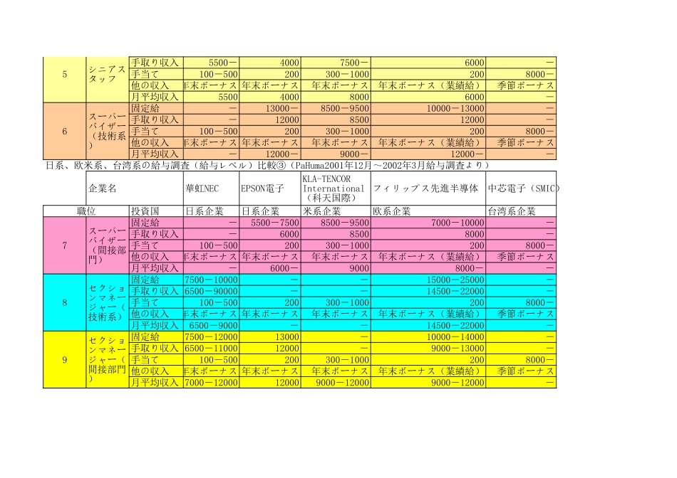 福利厚生比較Japanese.xls_第2页