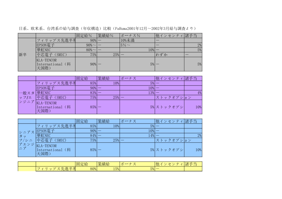 福利厚生比較Japanese.xls_第3页