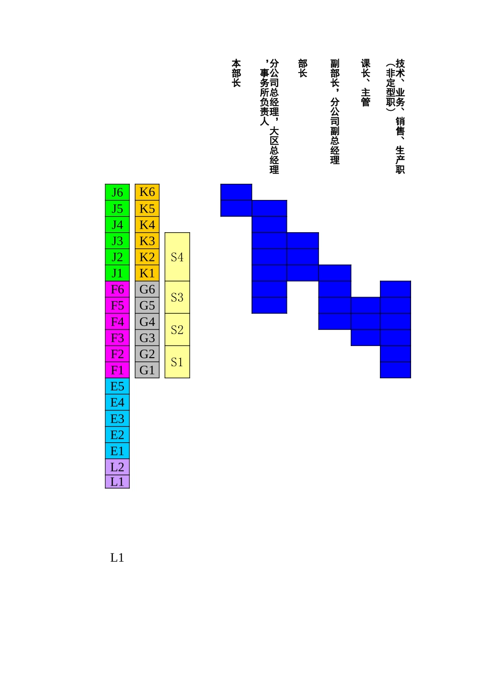资格等级制度.xls_第1页
