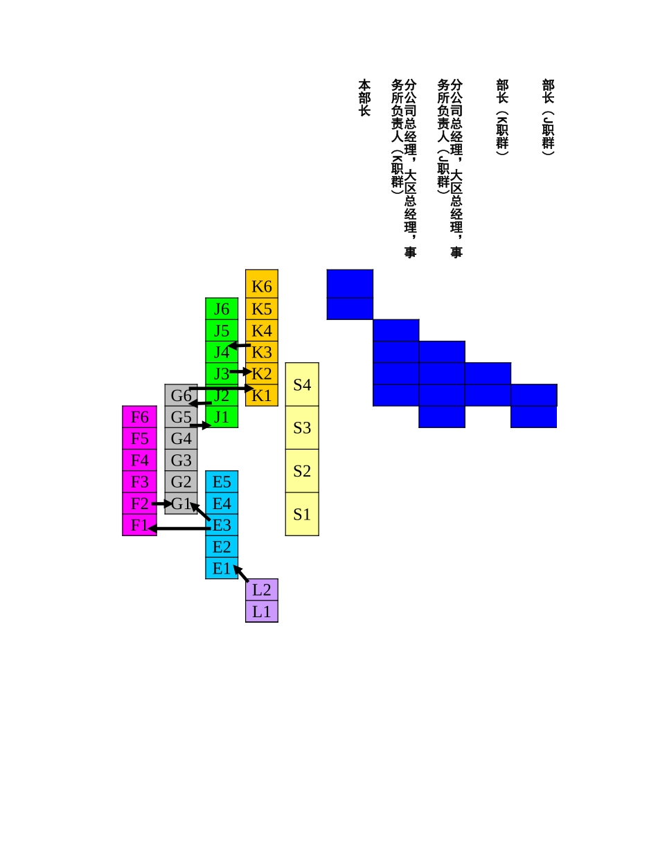 资格等级制度.xls_第3页