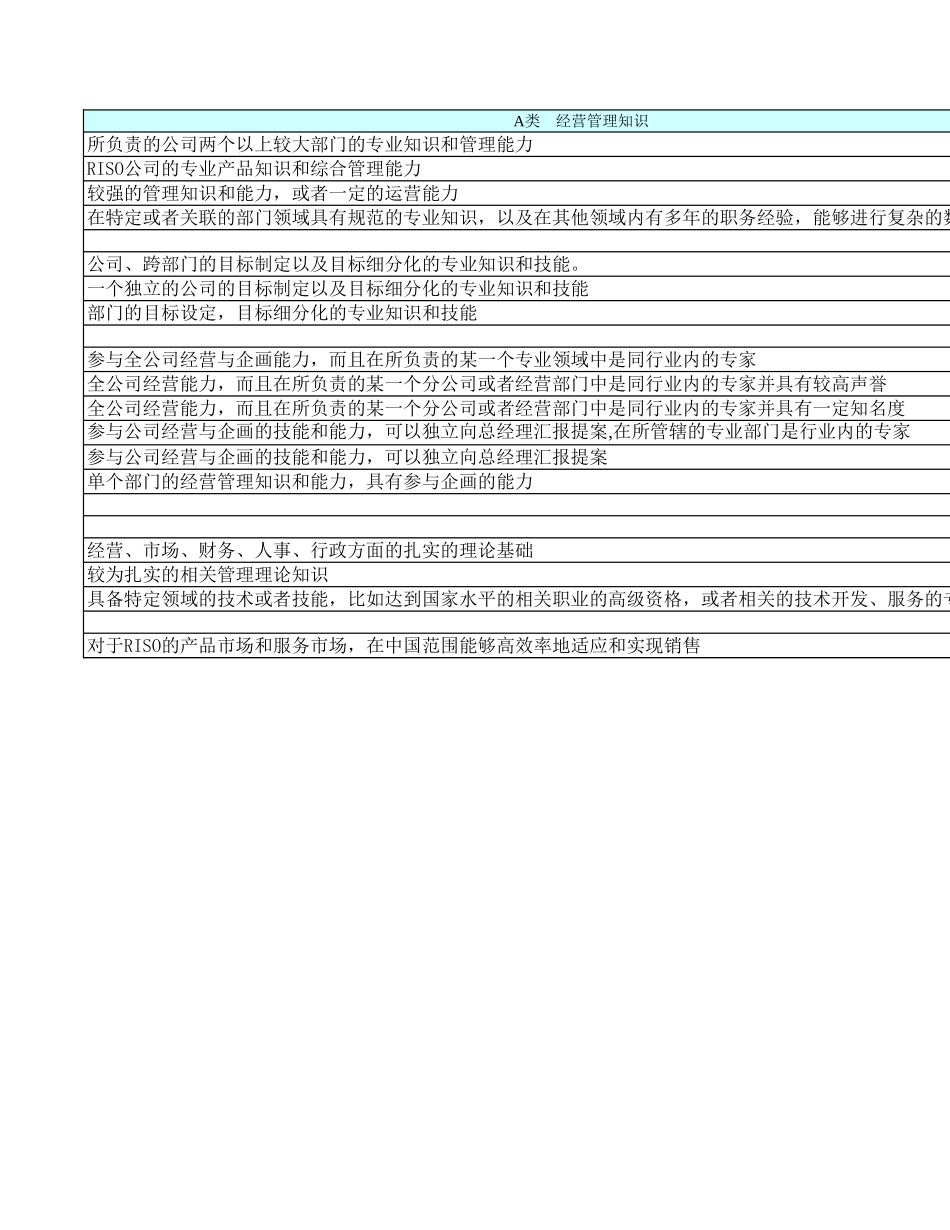 能力与态度考核代码KJ.xls_第2页