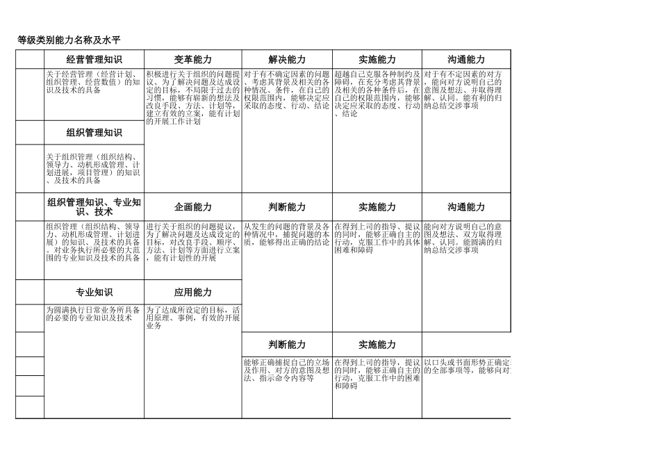 职群及定级标准书.xls_第1页