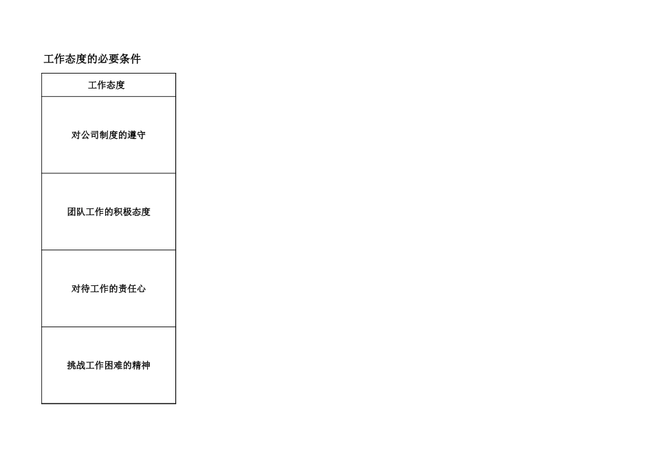 职群及定级标准书.xls_第3页