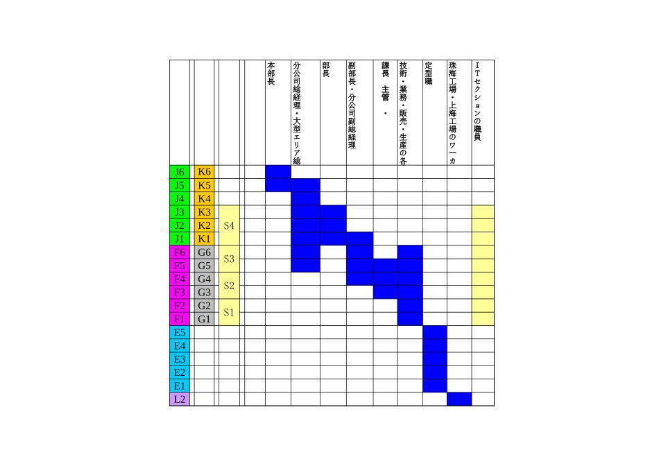 職群能力ガイドライン(021122)Japanese.XLS_第1页