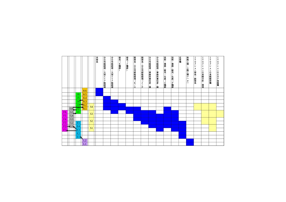 職群能力ガイドライン(021122)Japanese.XLS_第3页