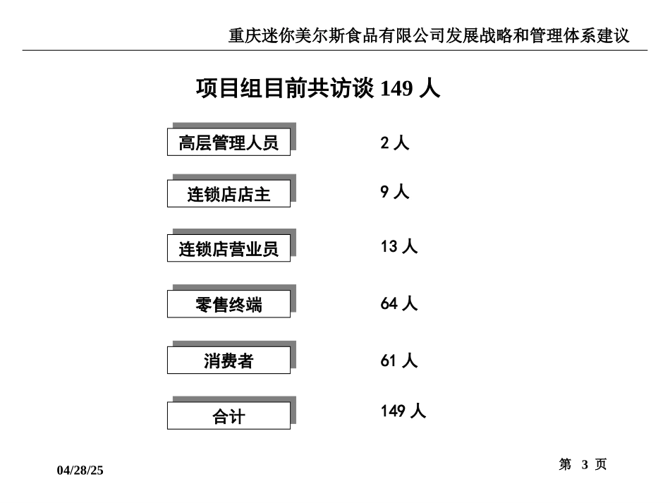 MINIMELTS 短中期战略分析.ppt_第3页