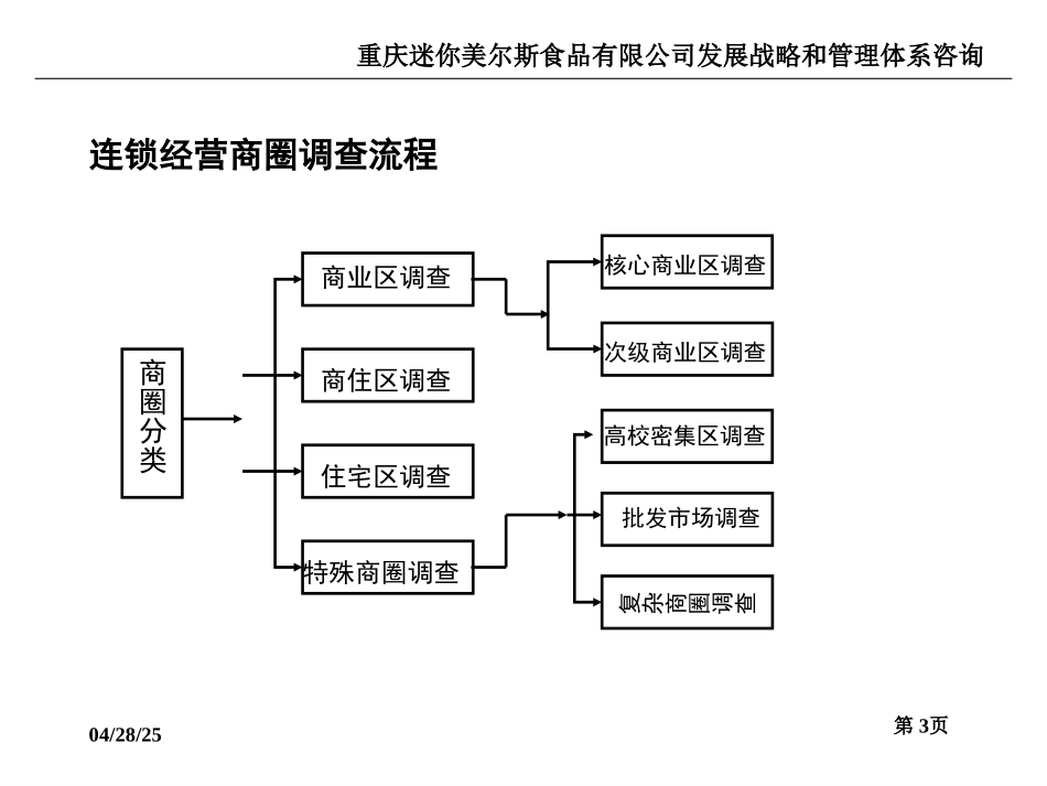 MINIMELTS 选址程序.ppt_第3页