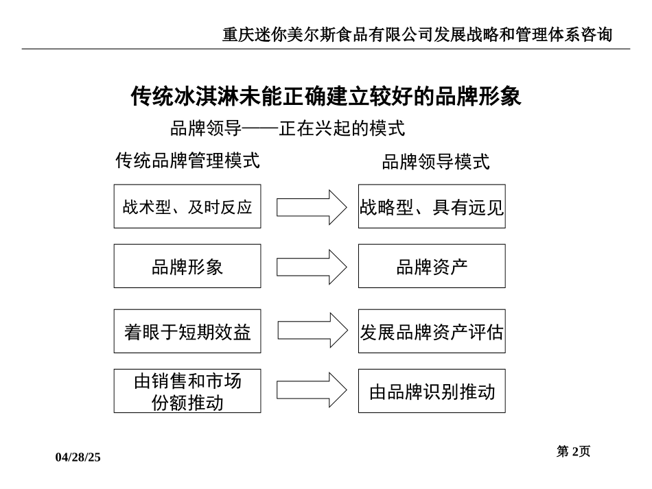 MINIMELTS产品分析.ppt_第2页