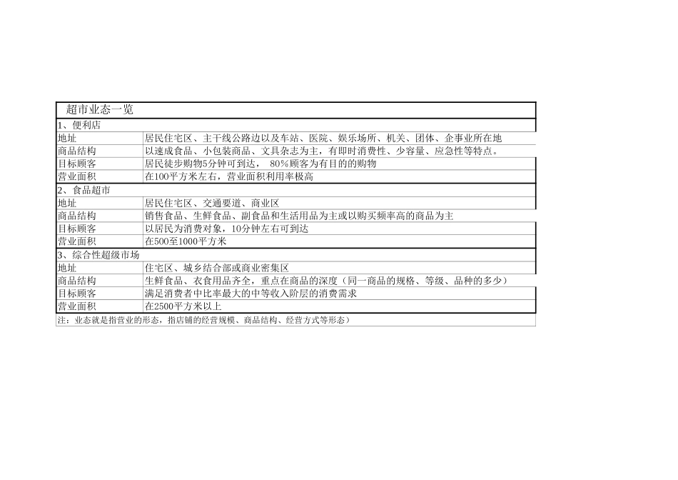 附表：成都市人流密集区冰淇淋销售调查汇报.doc_第2页
