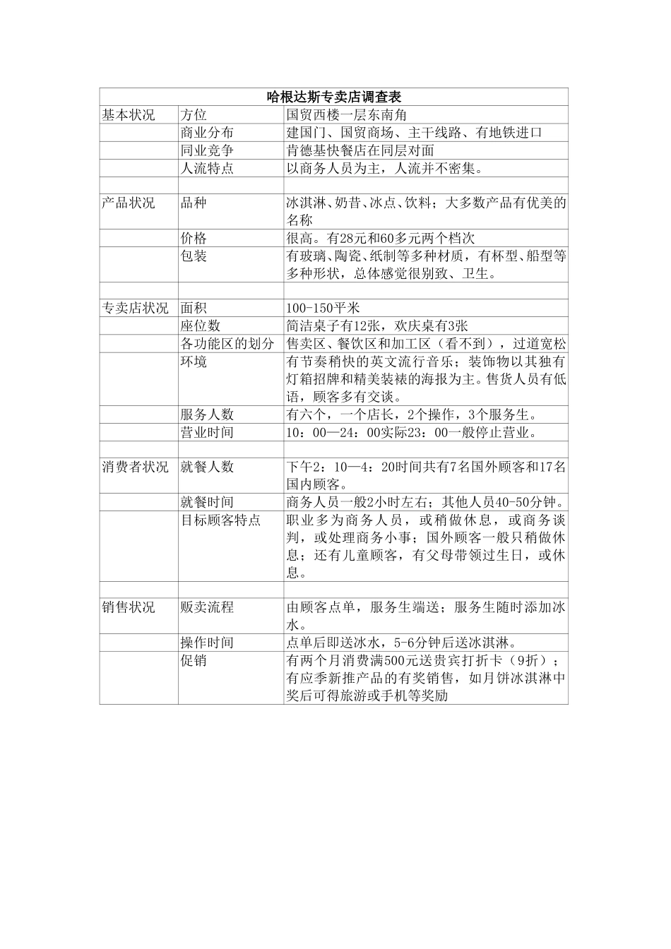 哈根达斯、和路雪专卖店调查表.doc_第1页
