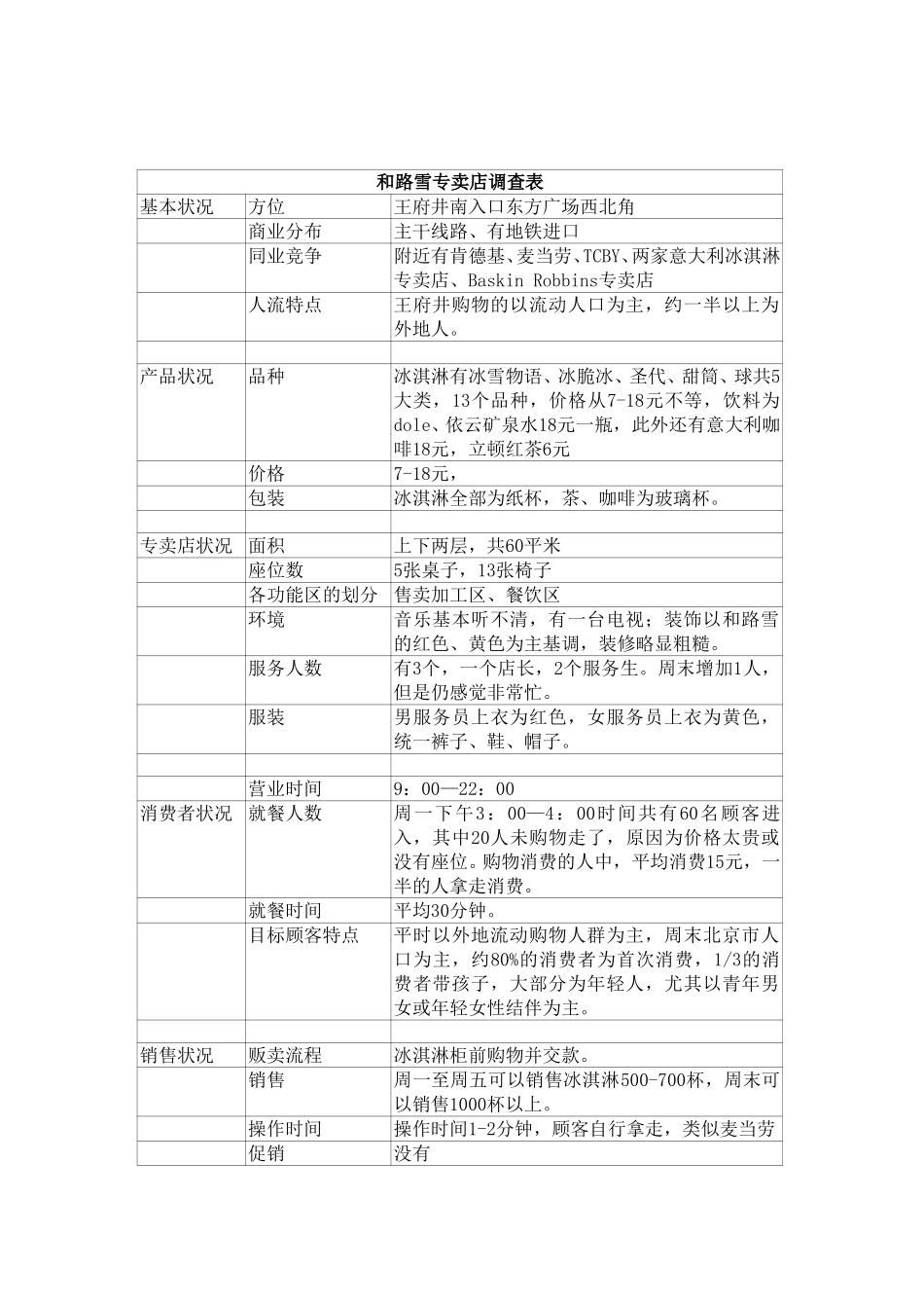 哈根达斯、和路雪专卖店调查表.doc_第3页