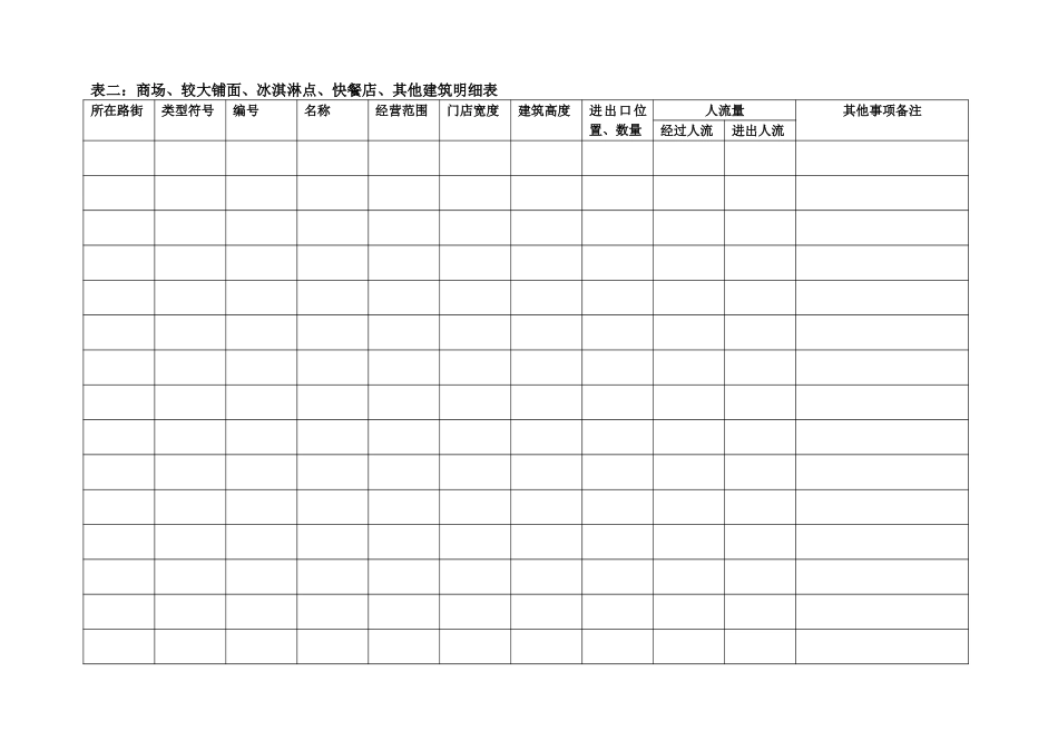 表二：商场、较大铺面、冰淇淋点、快餐店明细表.doc_第1页
