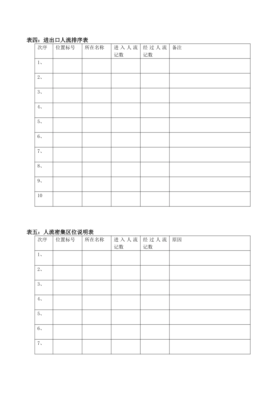 表四：进出口人流排序表.doc_第1页