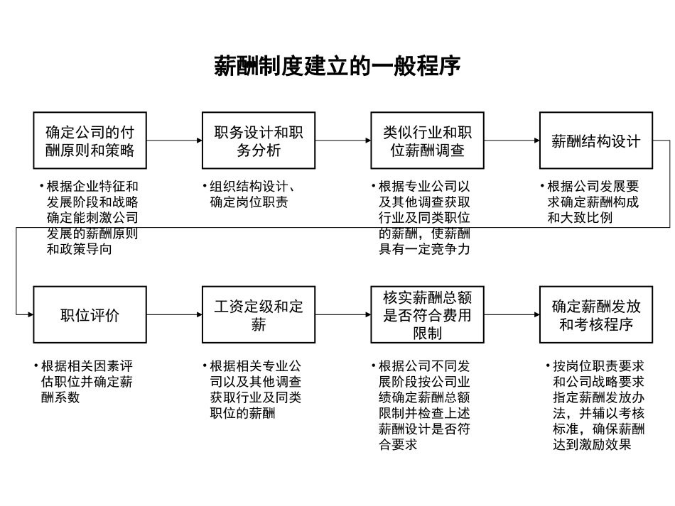 xinchou.ppt_第1页