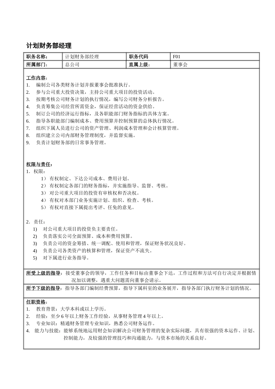 岗位职责说明书.doc_第2页