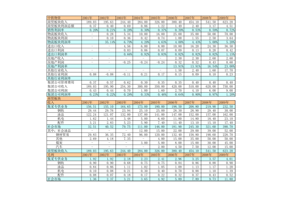 nfeng财务目标预测 0714-调整.xls_第3页