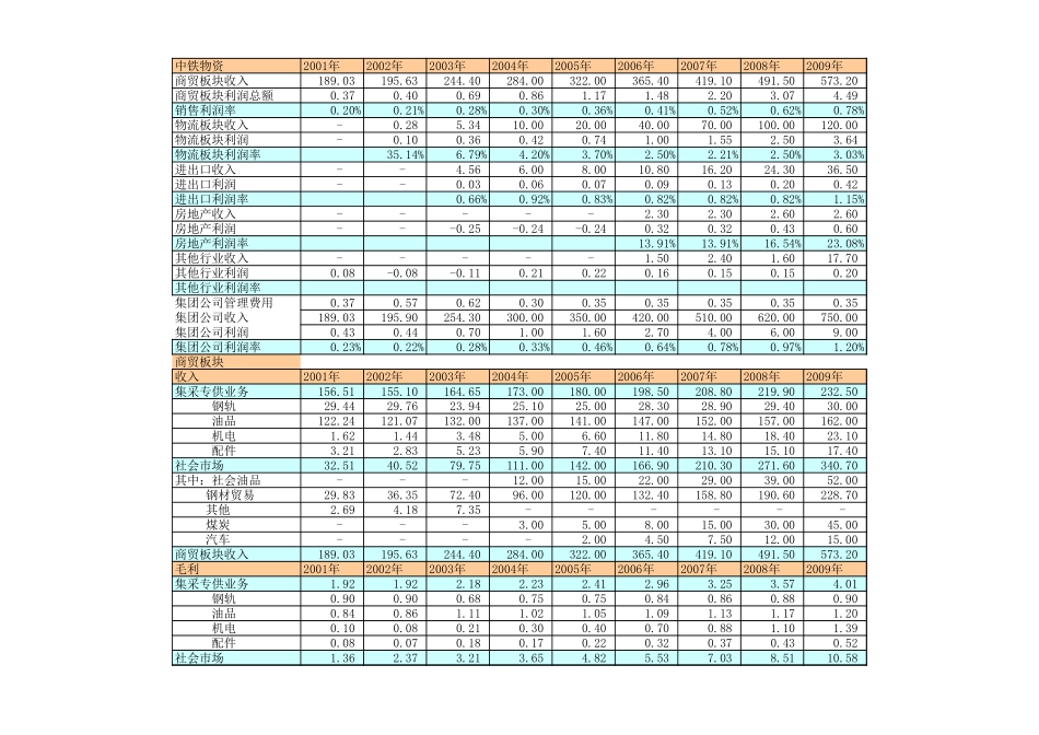 nfeng财务目标预测0622.xls_第2页