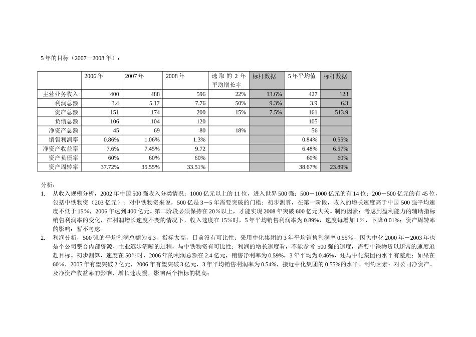 nfeng-战略目标体系之财务目标提纲.doc_第3页