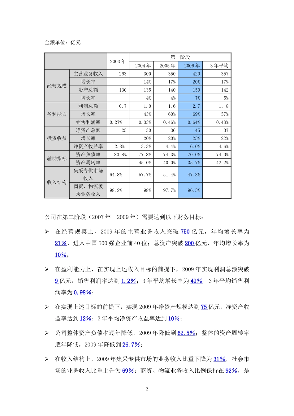 nfeng-战略目标之财务目标-0622.doc_第2页