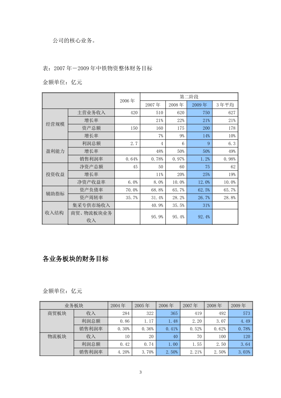 nfeng-战略目标之财务目标-0622.doc_第3页