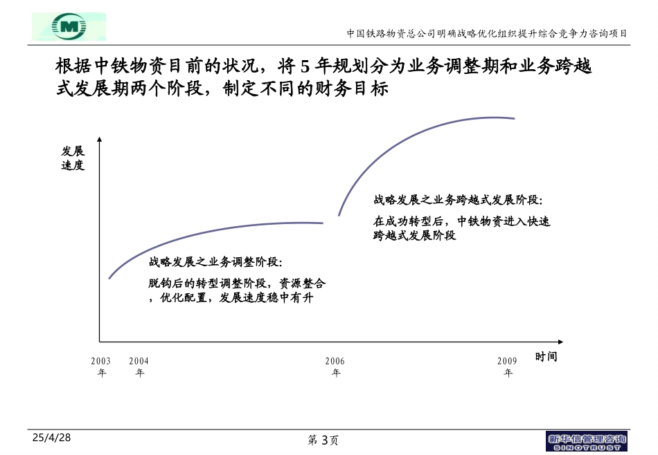 nfeng-中铁物资战略目标之财务目标.ppt_第3页
