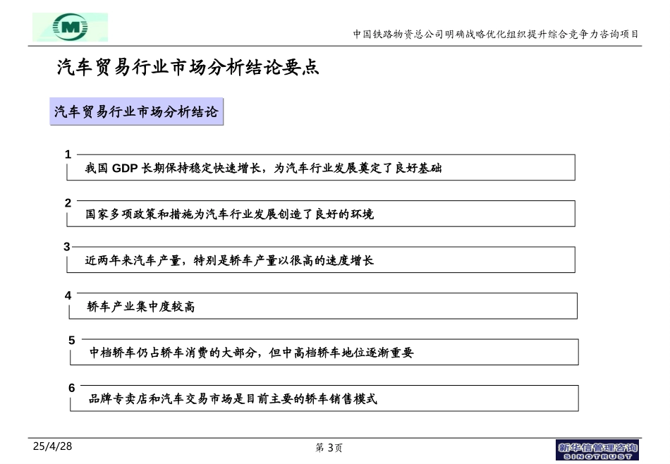 袁东兵－汽车贸易业务战略规划0606.ppt_第3页